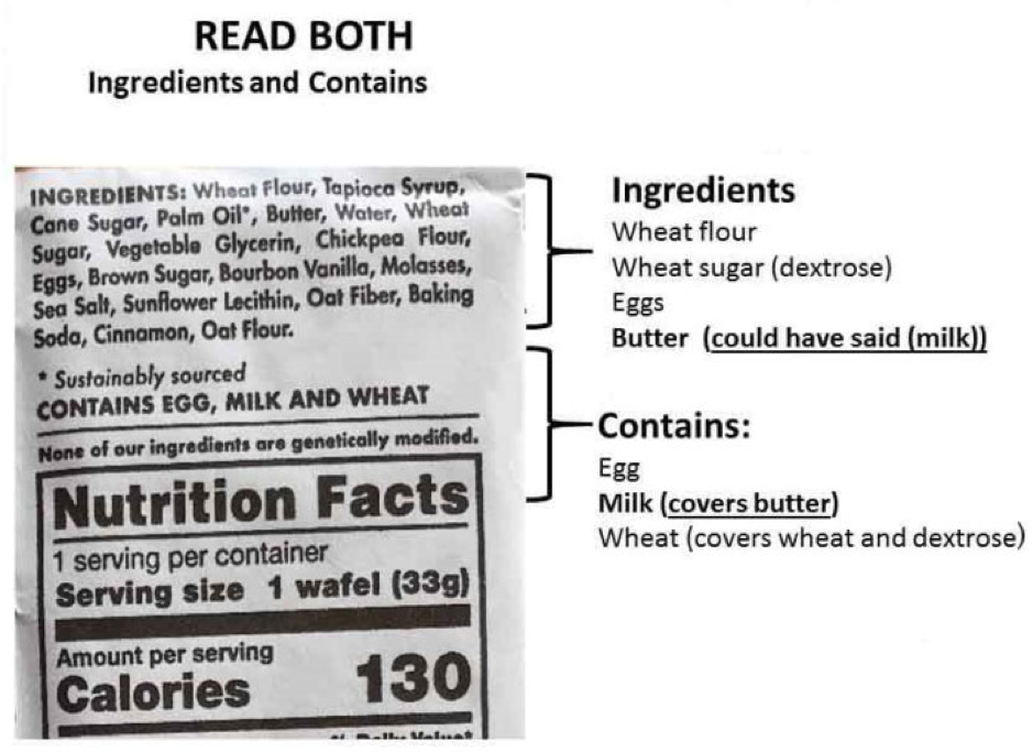 Contains. Ingredients произношение. The ingredients are. Ingredients перевод на русский. Per serving на этикетке.